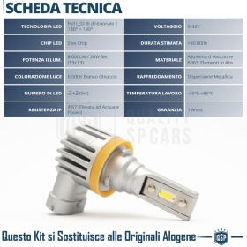 1x Bombilla LED H8 | Blanco Frío 6500K Potente 4000LM | CANbus Sin Error, Plug & Play