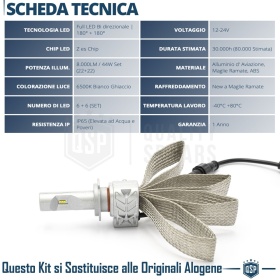 Kit LED H7 CANbus Profesional | Conversión de Halógena H7 a LED | 6500K Blanco Frío 8000LM