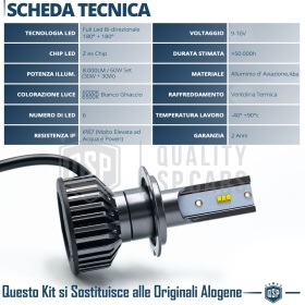 1 Bombilla LED H7 CANbus 4000LM | Luz Blanca 6000K | Conversión Profesional de Halógena H7 a LED