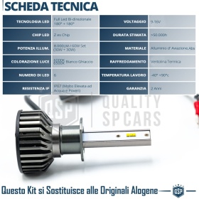 1 Bombilla LED H1 CANbus 4000LM | Luz Blanca 6000K | Conversión Profesional de Halógena H1 a LED