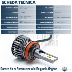 1 Bombilla LED H9 CANbus 4000LM | Luz Blanca 6000K | Conversión Profesional de Halógena H9 a LED
