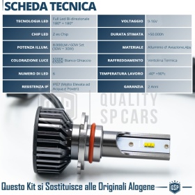 1 Bombilla LED HB3 CANbus 4000LM | Luz Blanca 6000K | Conversión Profesional de Halógena HB3 a LED