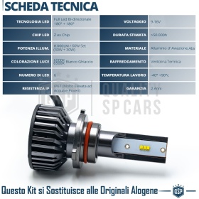 1 Bombilla LED 9006 CANbus 4000LM | Luz Blanca 6000K | Conversión Profesional de Halógena 9006 a LED