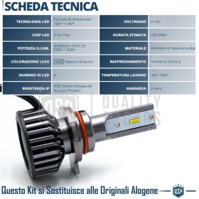Kit LED HIR2 CANbus Profesional 8000LM | Luz Blanca 6000K | Conversión de Halógena HIR2 a LED