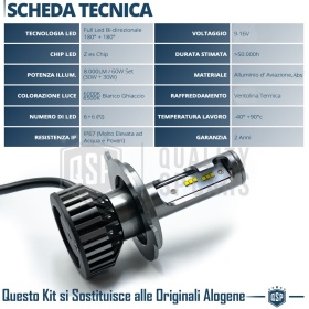1 Bombilla LED H4 CANbus 4000LM | Luz Blanca 6000K | Conversión Profesional de Halógena H4 a LED