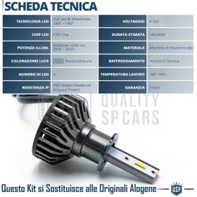1 Lampadina LED H3 CANbus 4000LM | 6000K Luce Bianca | Conversione da Alogena H3 a LED Professional