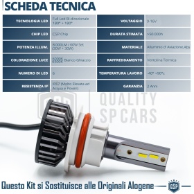 Kit LED HB1 CANbus Profesional 8000LM | Luz Blanca 6000K | Conversión de Halógena HB1 a LED