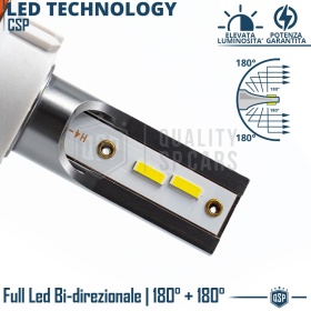 Kit LED HB1 CANbus Profesional 8000LM | Luz Blanca 6000K | Conversión de Halógena HB1 a LED