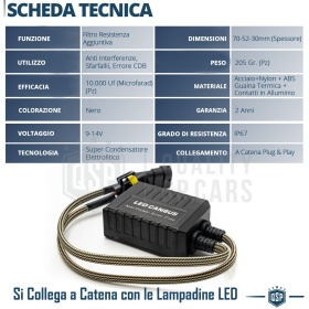 X2 Resistencias Super CANbus H16 para Bombillas Led | Decoddificador Anti Error, Anti Parpadeo