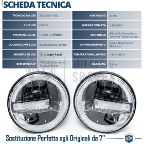 FAROS LED 7'' para SSANGYONG KORANDO 2, APROBADO | Luz Blanca 6500K 12.000 Lumen