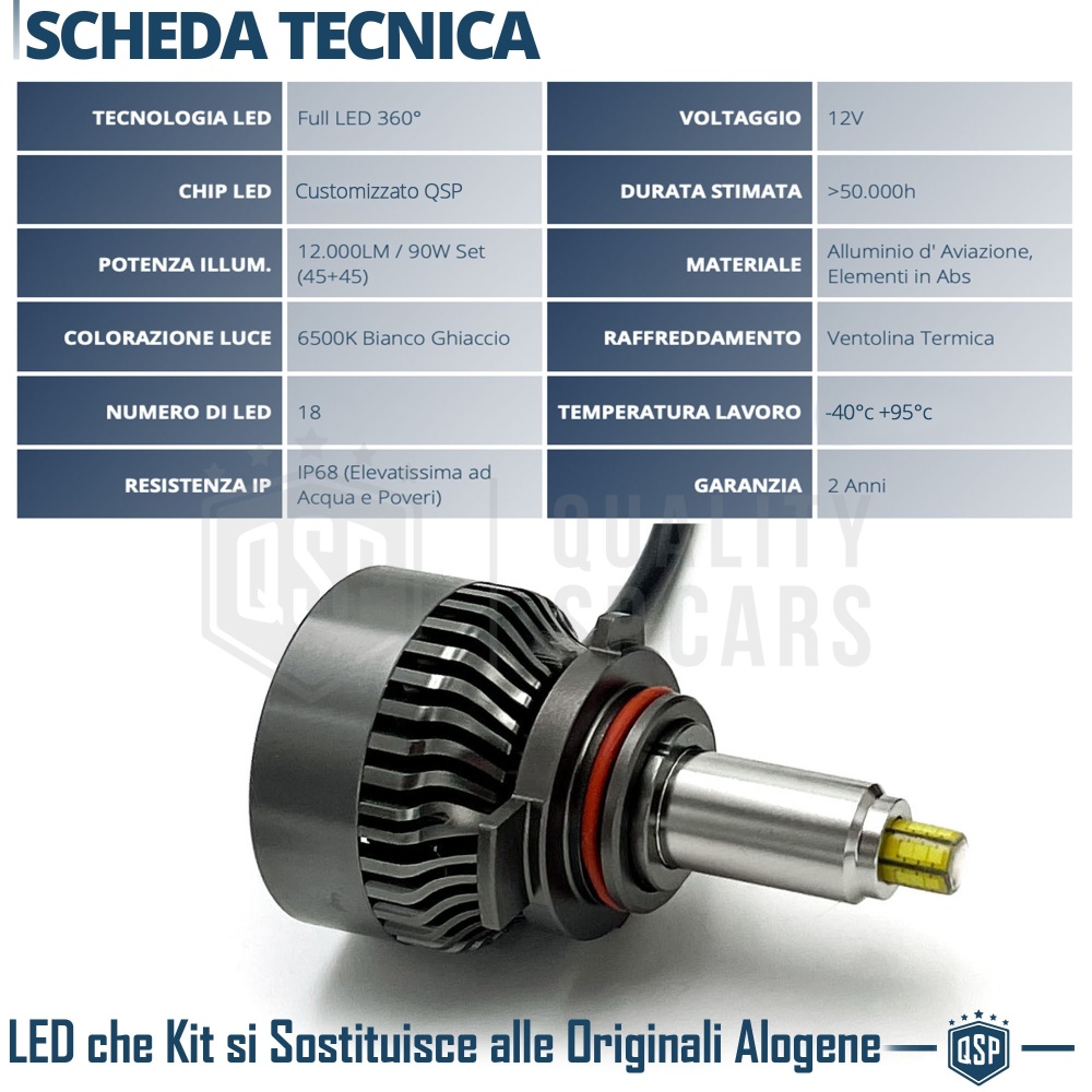 Kit LED HIR2 CANbus para MITSUBISHI ECLIPSE CROSS 17-21 | Luces de Cruce + Carretera 12000LM 6500K