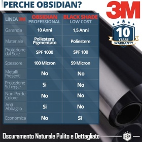 Película Tinte 3M Ventanas TRASERAS para Seat Marbella Aprobada | OBSIDIAN 15 MEDIO OSCURO