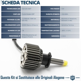 1 Bombilla LED H1 para FARO LENTICULAR | Luz Potente 360° 6000 Lúmenes | Conversión de HALÓGENA H1 a LED | CANbus, Plug & Play