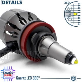 Bombillas LED H16 CANbus para Lenticulares Profesionales | Luz Blanca Potente 19.000LM