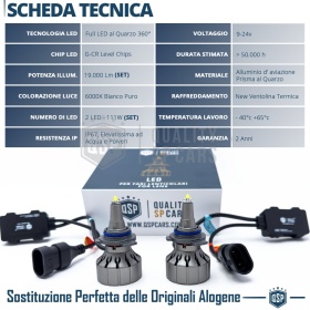 Bombillas LED HIR2-HIR CANbus para Lenticulares Profesionales | Luz Blanca Potente 19.000LM