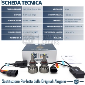 Kit LED HB3 para DR F35 Luces de Cruce + Carretera CANbus | 6000K 19000LM