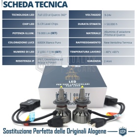 Lampade LED H7 per Porsche Cayenne 2 Restyling Luci Anabbaglianti Lenticolari CANbus | 19000LM