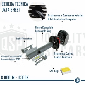 Luces de Cruce LED H7 para Alfa Romeo 147 05-10 | Kit Bombillas LED 6500K 8000LM Faros CANbus SIN Error | Disipación con CONDUCCIÓN METALICA