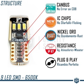 LED Parking Lights for Alfa Romeo 33 (90-94) | 2pcs Side Lights T10 W5W Bulbs 6500K Ice White | CANBUS Error Free