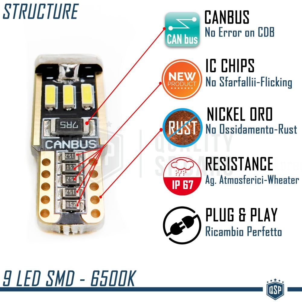 LED Parking Lights for Alfa Romeo 33 (90-94) | 2pcs Side Lights T10 W5W Bulbs 6500K Ice White | CANBUS Error Free