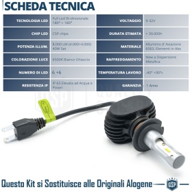 Kit LED H7 CANbus Profesional | Bombillas Led Luz Blanco Frío 6500K 8000LM