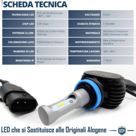 Kit LED H8 CANbus Profesional | Bombillas Led Luz Blanco Frío 6500K 8000LM