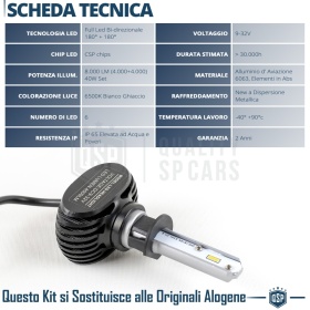 Kit LED H1 CANbus Profesional | Bombillas Led Luz Blanco Frío 6500K 8000LM