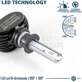 Kit LED H1 CANbus Profesional | Bombillas Led Luz Blanco Frío 6500K 8000LM