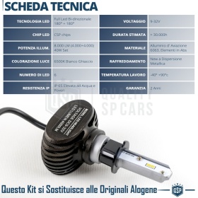 1x Bombilla LED H3 CANbus | Conversión Faros Led Luz Blanca 6500K 4000LM