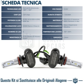 Kit LED HB3 CANbus Profesional | Bombillas Led Luz Blanco Frío 6500K 8000LM