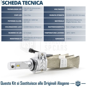 Kit Full LED HB4 CANbus Professionale | Conversione da Alogena HB4 a LED | 6500K Luce Bianca 8000LM