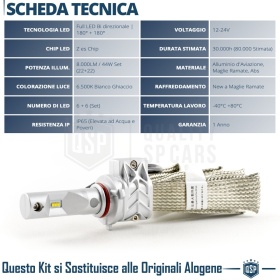 1 Bombilla LED HB3 CANbus Profesional | Conversión de Halógena HB3 a LED | 6500K Blanco Frío 4000LM