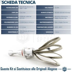 1 Bombilla LED 9012 CANbus Profesional | Conversión de Halógena 9012 a LED | 6500K Blanco Frío 4000LM