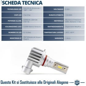 Kit LED HB3 Luces de Niebla | Blanco Frío 6500K Potente 8000LM | CANbus Sin Error, Plug & Play