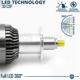 Kit LED D5S | Conversión de Xenon HID a Bombillas LED Plug & Play | Luz Blanca Potente 360° | 12000LM 6500K