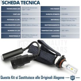 1 Bombilla LED HB3 CANbus Plug & Play | NEW ANILLO AJUSTABLE | Conversión de Halógena HB3 a LED | 6500K Blanco Frío 4000LM