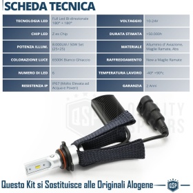 1 Bombilla LED 9006 CANbus Plug & Play | NEW ANILLO AJUSTABLE | Conversión de Halógena 9006 a LED | 6500K Blanco Frío 4000LM