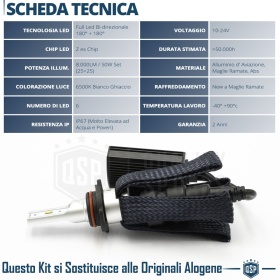 1 Bombilla LED 9012 CANbus Plug & Play | NEW ANILLO AJUSTABLE | Conversión de Halógena 9012 a LED | 6500K Blanco Frío 4000LM