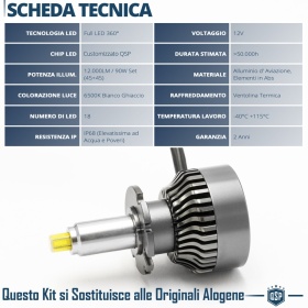 1 Bombilla LED D3S | Conversión de Xenon HID a LED Plug & Play | Luz Blanca Potente 360° | 6000LM 6500K
