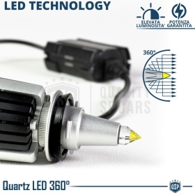 Kit Bombillas LED H16 de Cuarzo 360° CANBUS | Luz Blanca Potente 6500K 55W