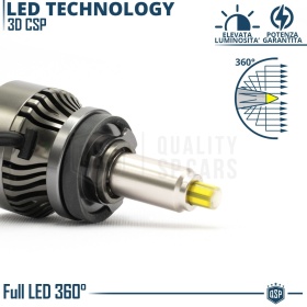 1 Bombilla LED H16 para FARO LENTICULAR | Luz Potente 360° 6000 Lúmenes | Conversión de HALÓGENA H16 a LED | CANbus, Plug & Play