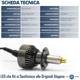 Kit LED H7 para Ssangyong TIVOLI Luces de Cruce | Bombillas Led Canbus 6500K 12000LM