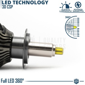 Kit LED H7 para Ssangyong KORANDO 4 Luces de Cruce | Bombillas Led Canbus 6500K 12000LM