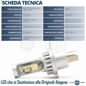 Kit Led H4 para CITROEN JUMPY Pre-Facelift Luces de Cruce + Carretera 6500k | Plug & Play CANbus