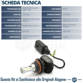 1 Bombilla LED HB1 CANbus | Luces de Croisement + Route, Faros Led 6500K Luz Blanca 4000LM