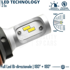 1 Bombilla LED HB1 CANbus | Luces de Croisement + Route, Faros Led 6500K Luz Blanca 4000LM