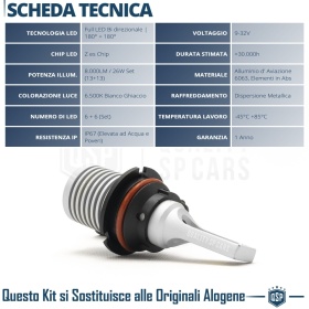 Kit LED HB1 CANbus Plug & Play | Conversión LED LUCES DE CRUCE + CARRETERA |  6500K Blanco Frío