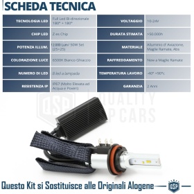 1 Bombilla H15 LED CANbus Luces Diurnas DRL + Carretera 6500K Blanco Frío 6000LM