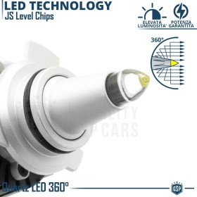 Kit Bombillas LED 9012 de Cuarzo 360° CANBUS | Luz Blanca Potente 6500K 55W