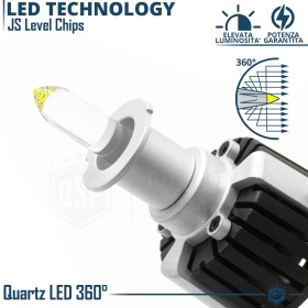 Kit Bombillas LED H3 de Cuarzo 360° CANBUS | Luz Blanca Potente 6500K 55W